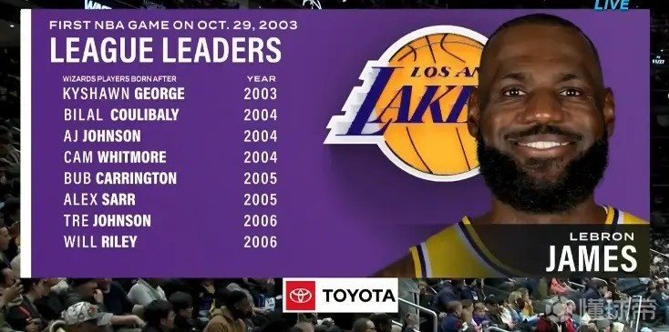 最长的河，奇才阵中有8名球员在詹姆斯NBA首秀后出生