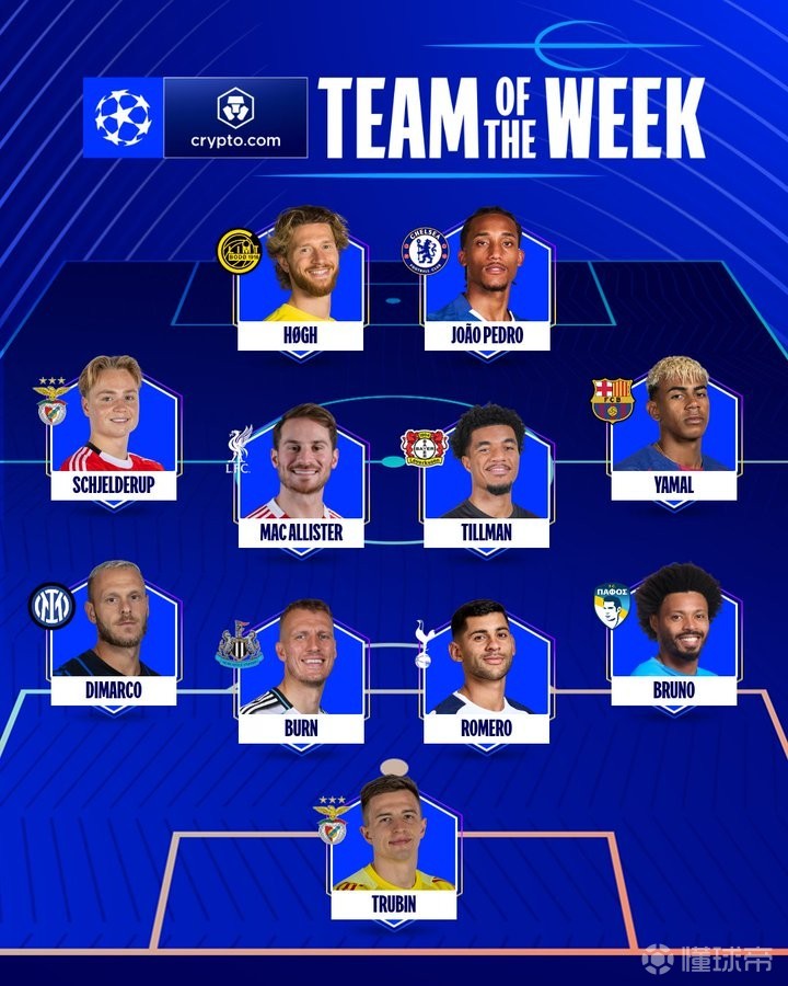 本轮欧冠最佳阵容：战皇马破门的门将特鲁宾入选，亚马尔在列